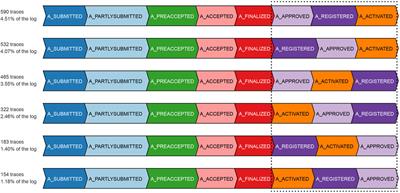Prefix Imputation of Orphan Events in Event Stream Processing